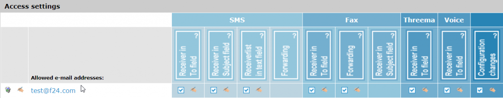 eCall e-mail interface – eCall provides access settings for the media SMS, Fax, Threema and Voice