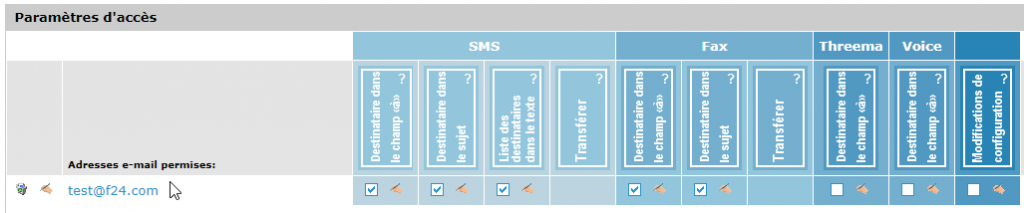 Interface de messagerie électronique eCall – eCall offre des paramètres d'accès pour les médias SMS, fax, Threema et voix