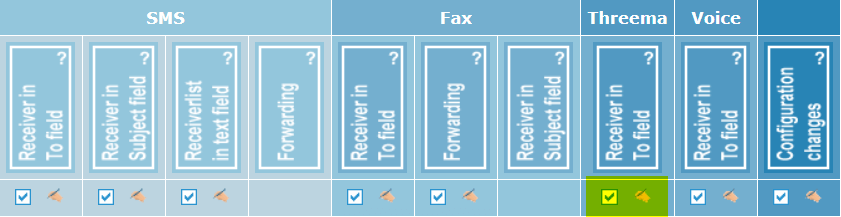 eCall e-mail interface – receipt and sending via Threema can be activated in the settings