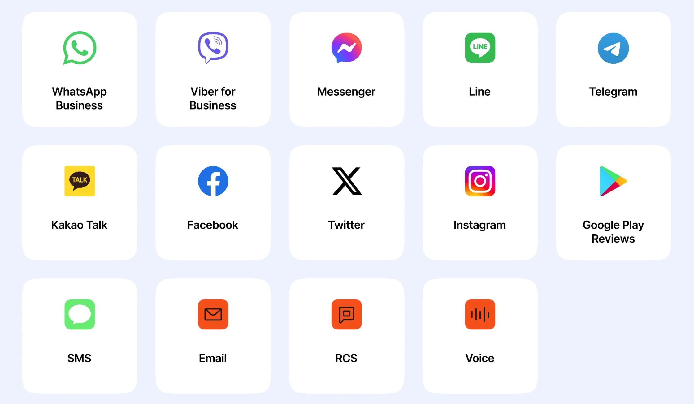 Ein Raster aus sechzehn Symbolen, die verschiedene Kommunikationsplattformen darstellen, darunter WhatsApp Business, Viber Business, Messenger, Line, Telegram, KakaoTalk, Facebook, Twitter, Instagram, Google Play Reviews, SMS, E-Mail, RCS und Voice.