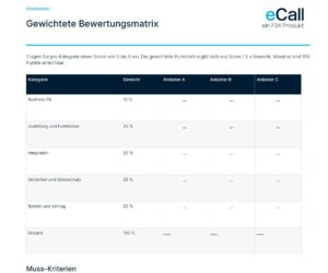 Bewertungsmatrix für SMS-Gateway-Anbieter